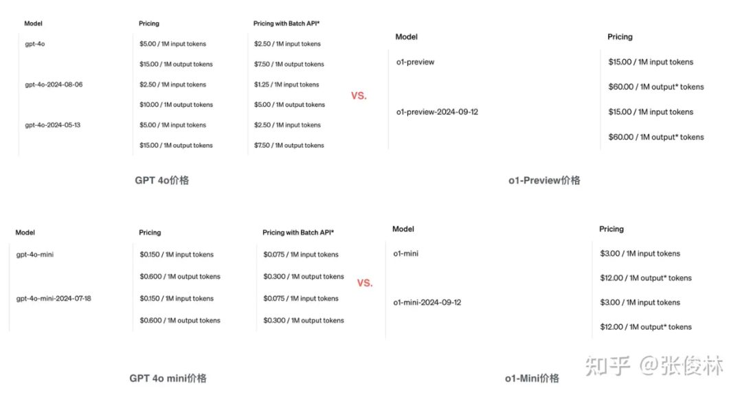 OpenAI o1如何炼成？原理逆向工程图解