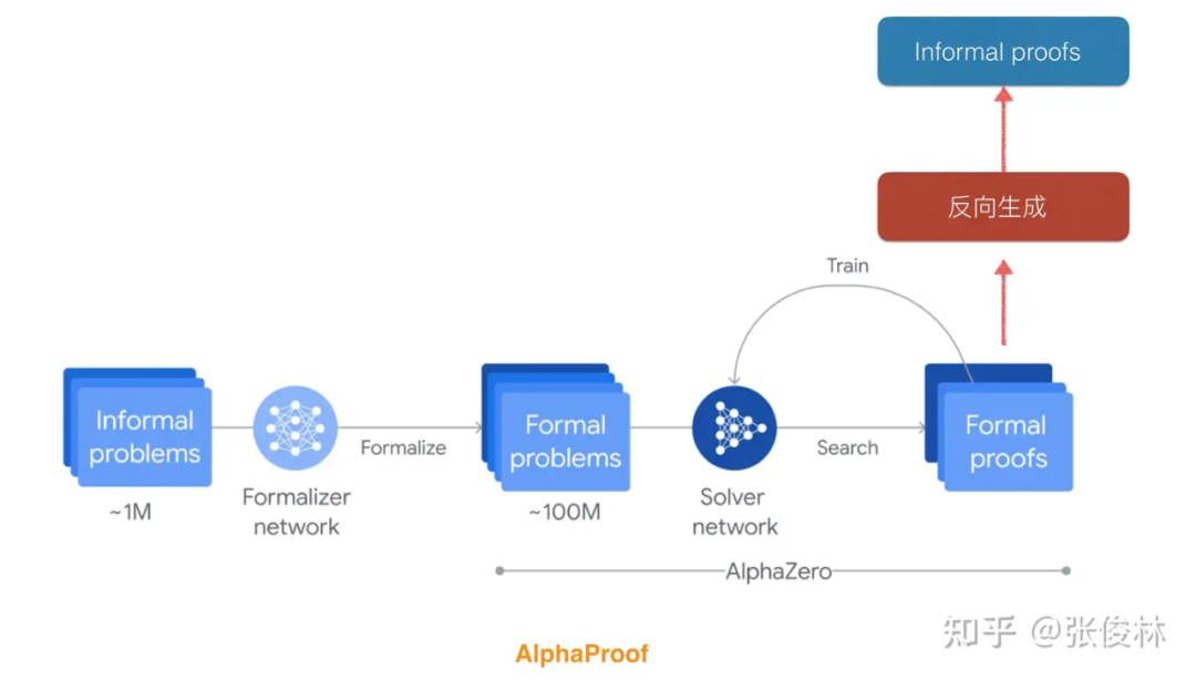 OpenAI o1如何炼成？原理逆向工程图解