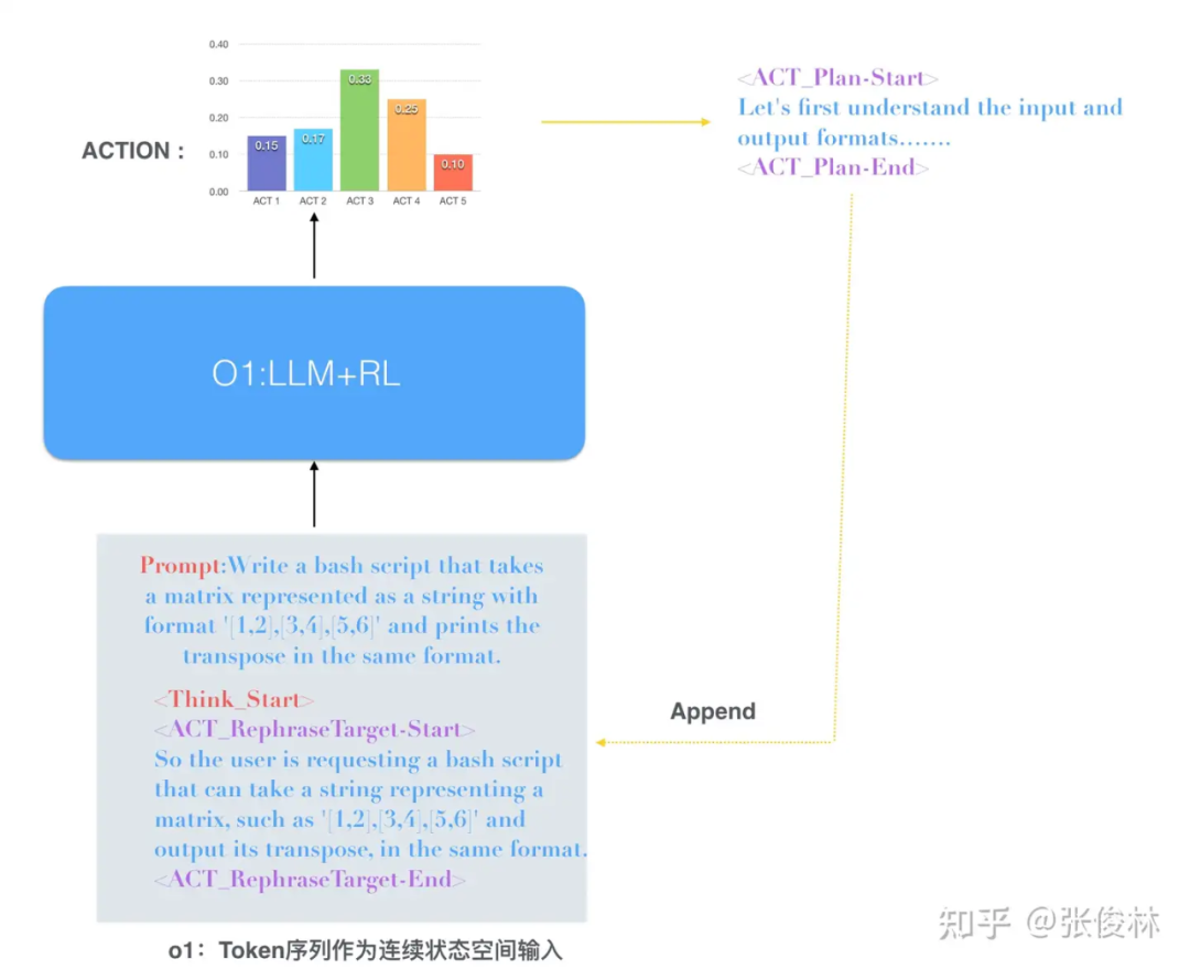 OpenAI o1如何炼成？原理逆向工程图解