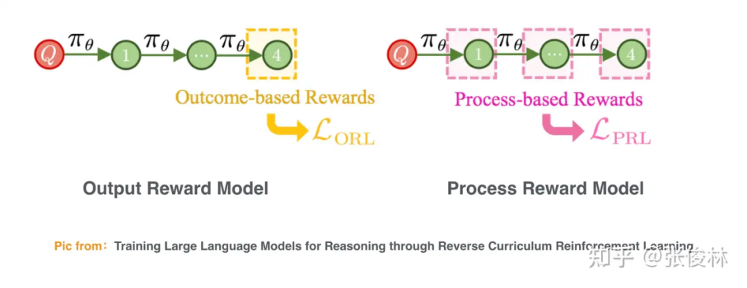 OpenAI o1如何炼成？原理逆向工程图解