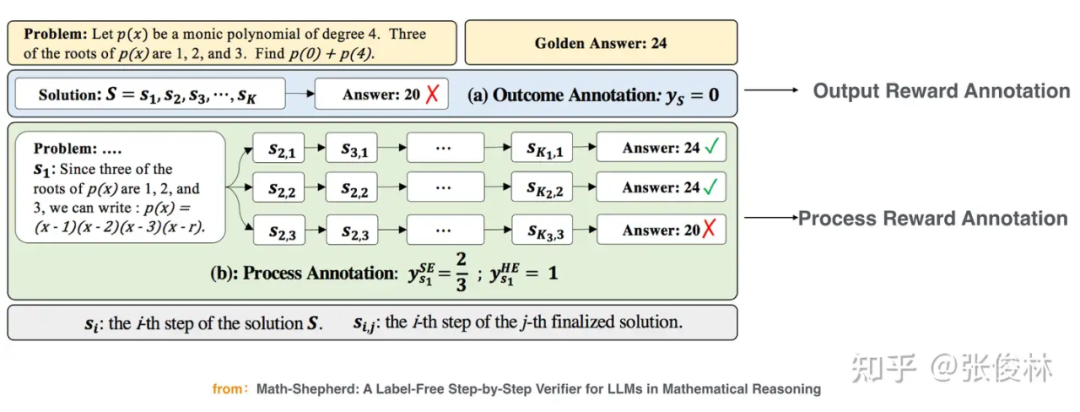 OpenAI o1如何炼成？原理逆向工程图解