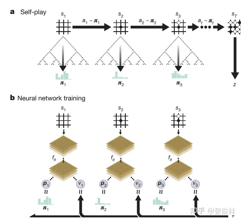 OpenAI o1如何炼成？原理逆向工程图解