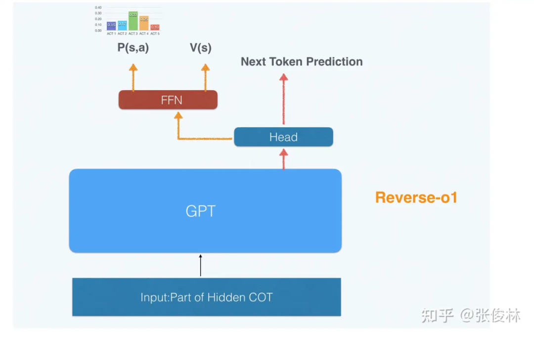 OpenAI o1如何炼成？原理逆向工程图解