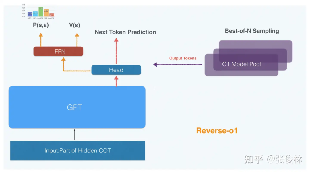 OpenAI o1如何炼成？原理逆向工程图解