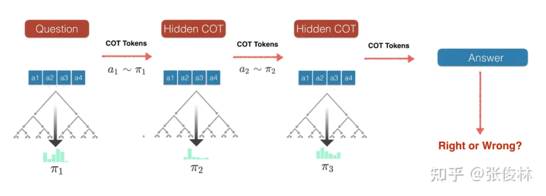 OpenAI o1如何炼成？原理逆向工程图解