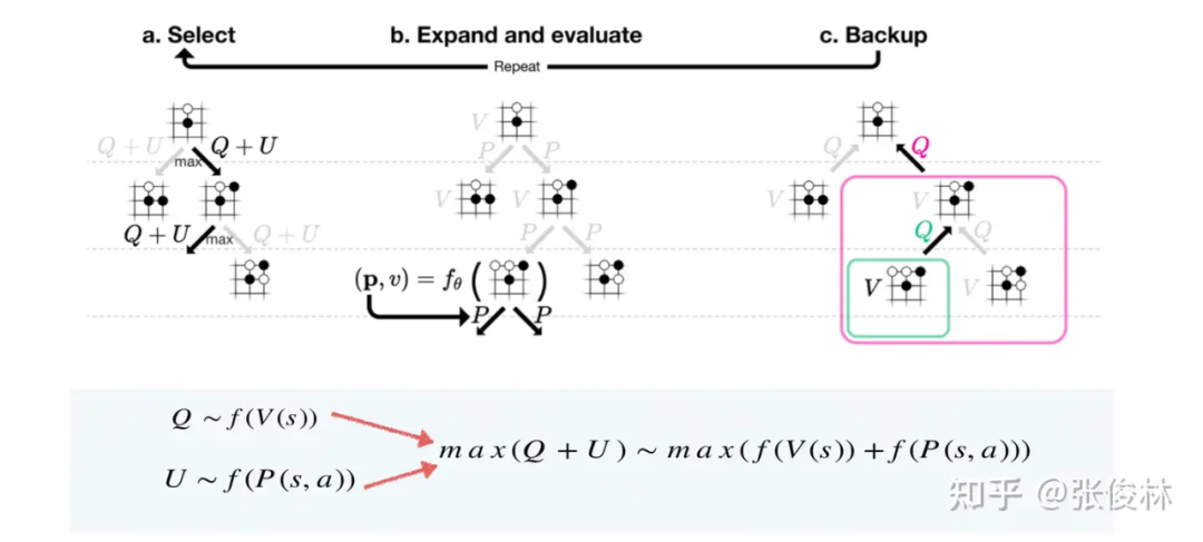 OpenAI o1如何炼成？原理逆向工程图解