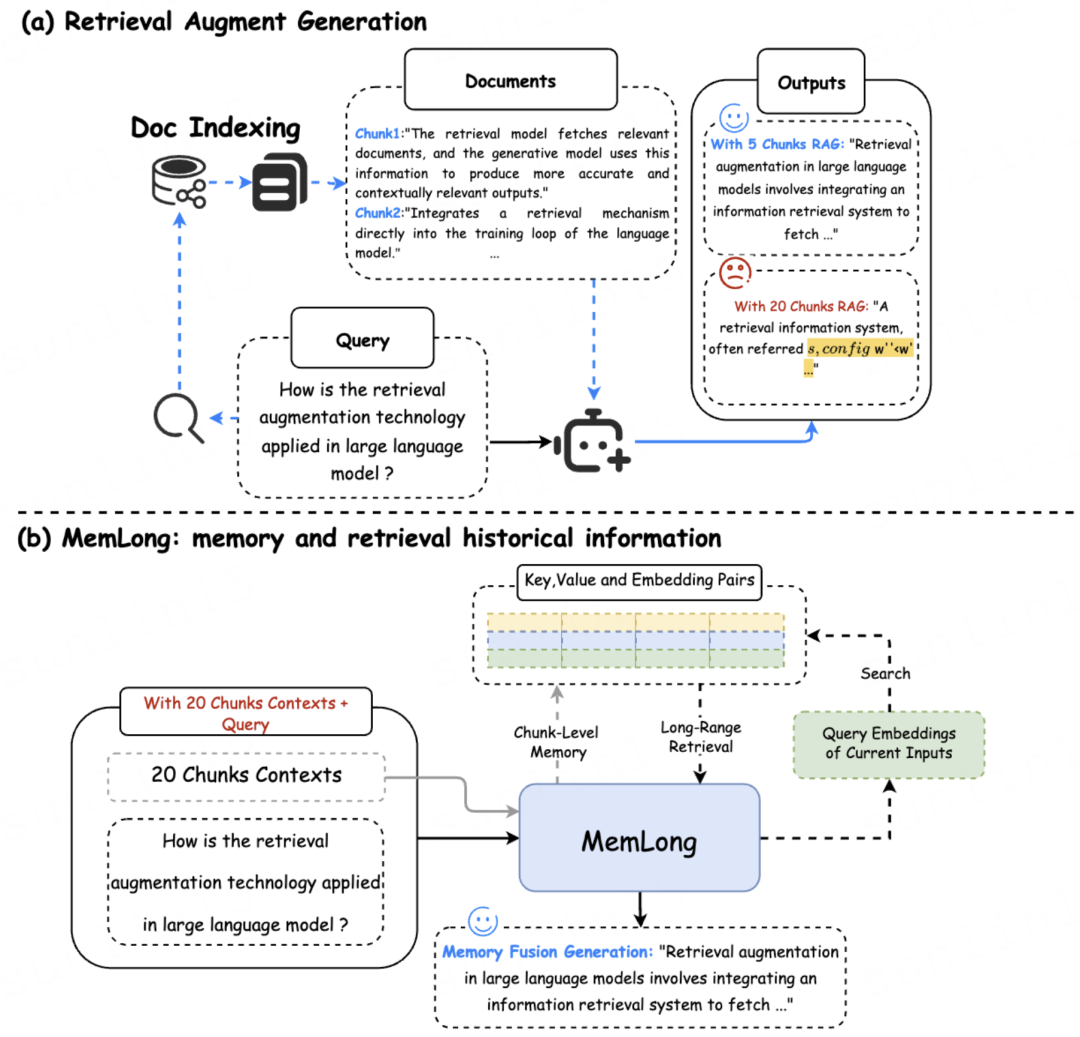 上下文不够长？来试试MemLong