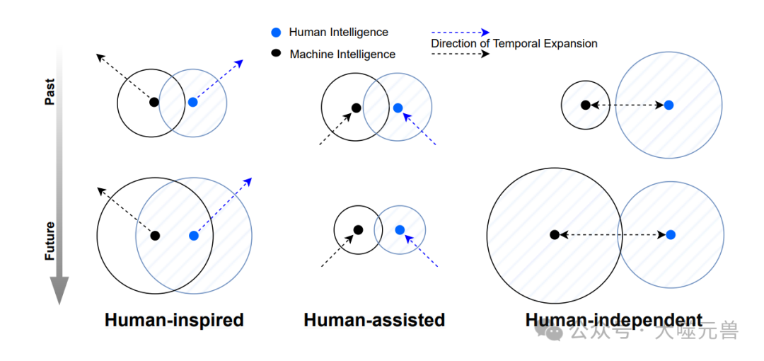 从 ASI到 AHI，人类与AI共生的发展之路