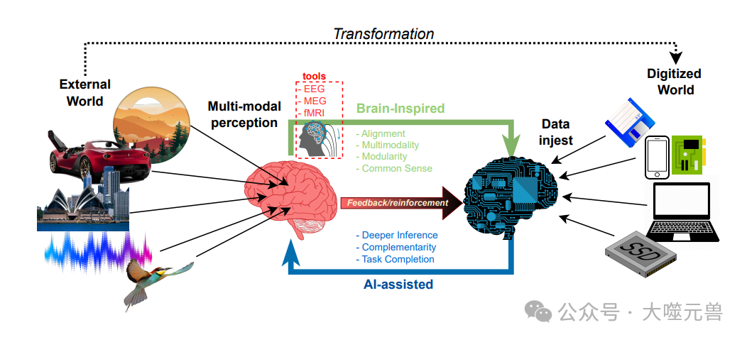 从 ASI到 AHI，人类与AI共生的发展之路