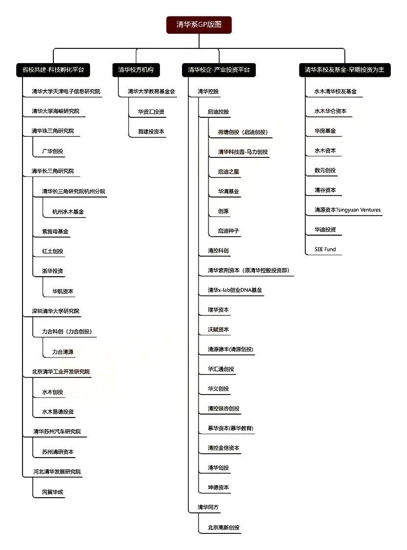 大模型 “四小龙” 背后的 “清华系” 究竟有多牛?
