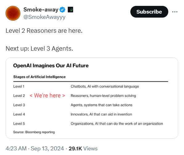 OpenAI全新发布o1模型 - 幕后采访及一些原汁原味的解释