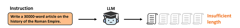 LongWriter:现在 LLM 可以生成 20,000 字的输出