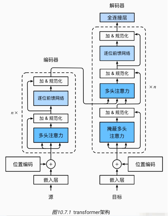 居然可以这样理解【Transformer】，中学生都能看懂！