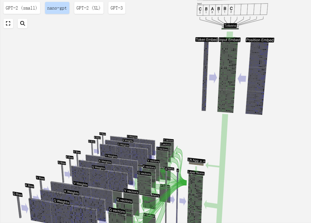 居然可以这样理解【Transformer】，中学生都能看懂！