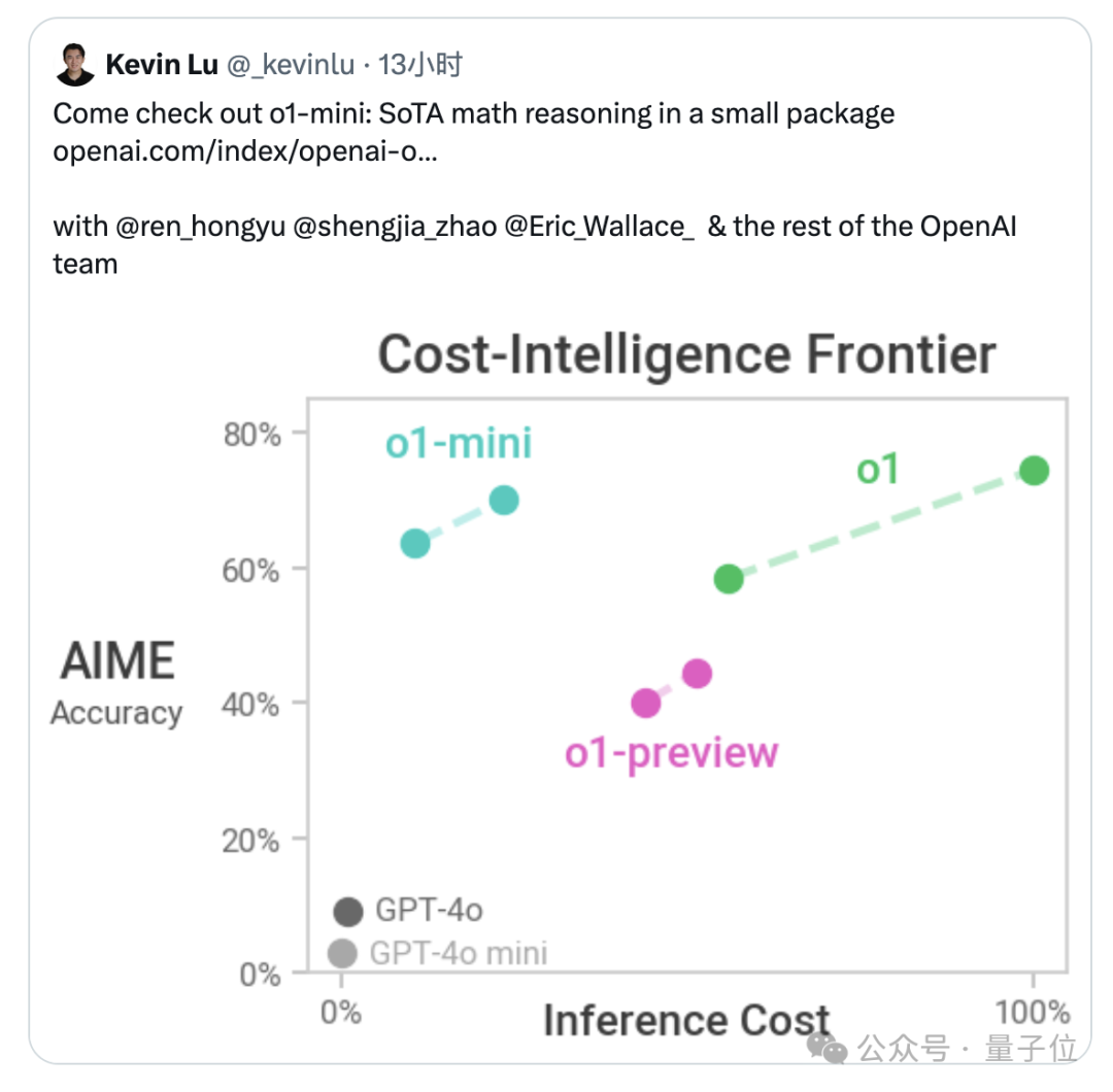 o1规划能力首测！已超越语言模型范畴，preview终于赢mini一回