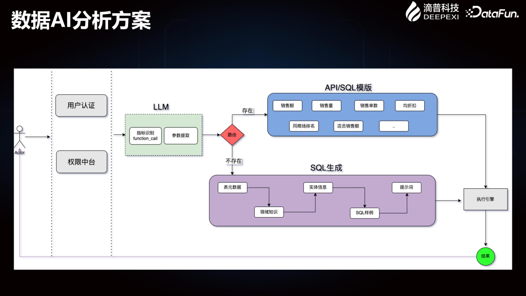 Deepexi滴普企业大模型在智能制造行业的落地实践