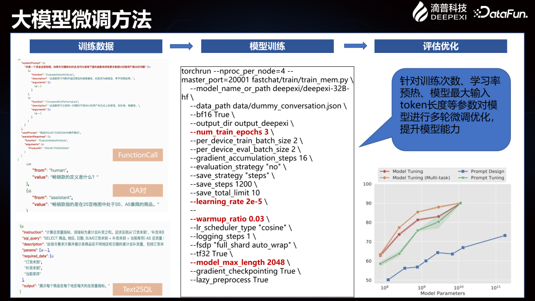Deepexi滴普企业大模型在智能制造行业的落地实践