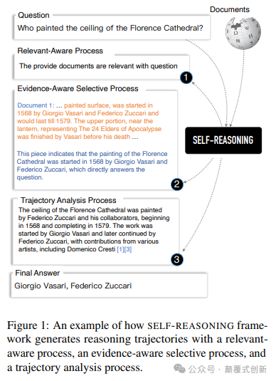 知识没有推理就一无是处：如何通过自我推理释放 大模型全部潜力
