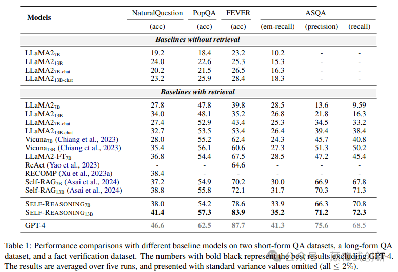知识没有推理就一无是处：如何通过自我推理释放 大模型全部潜力