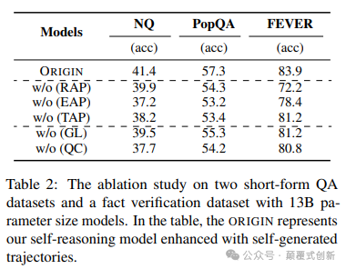 知识没有推理就一无是处：如何通过自我推理释放 大模型全部潜力