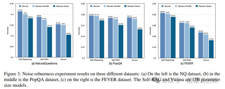 知识没有推理就一无是处：如何通过自我推理释放 大模型全部潜力