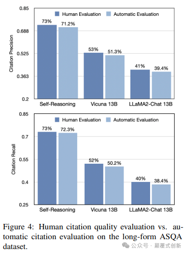 知识没有推理就一无是处：如何通过自我推理释放 大模型全部潜力