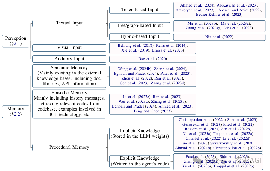 一篇大模型Agent最新综述