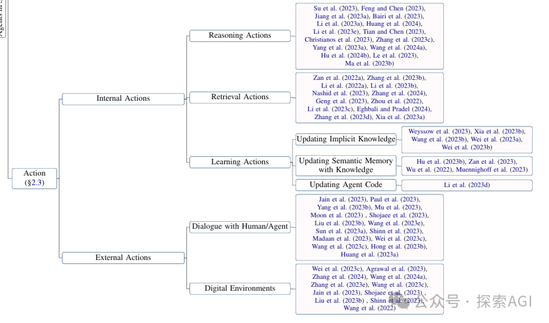 一篇大模型Agent最新综述