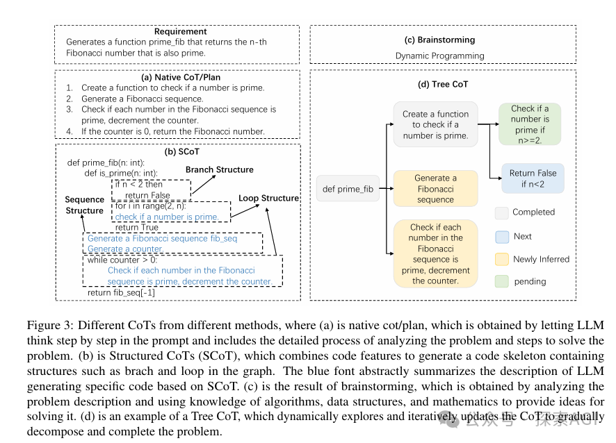 一篇大模型Agent最新综述