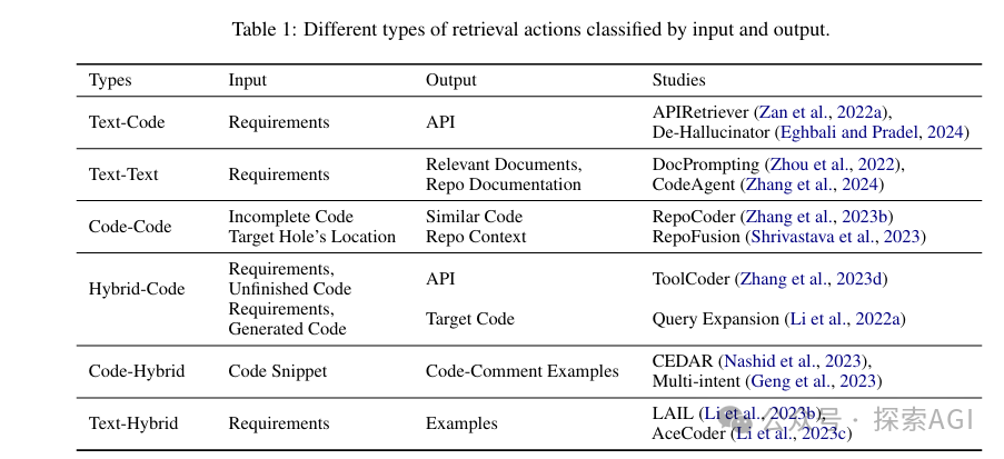 一篇大模型Agent最新综述