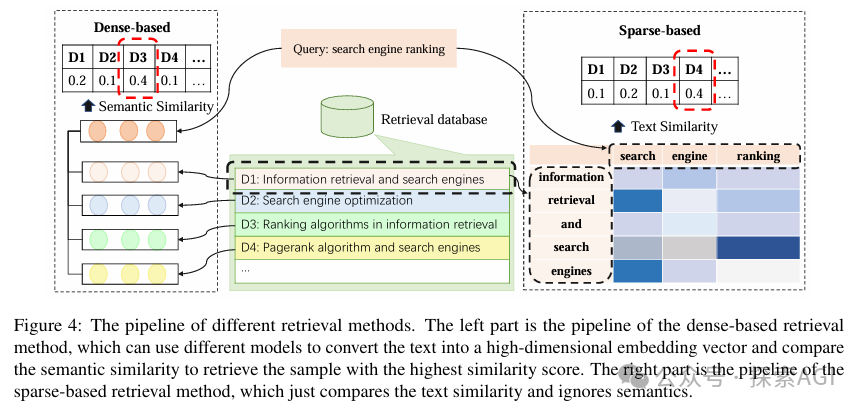一篇大模型Agent最新综述