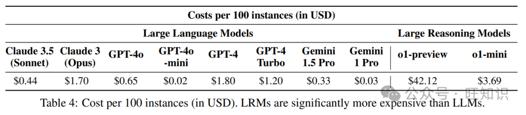 首个大推理模型(LRM) - OpenAI o1规划任务能力评测