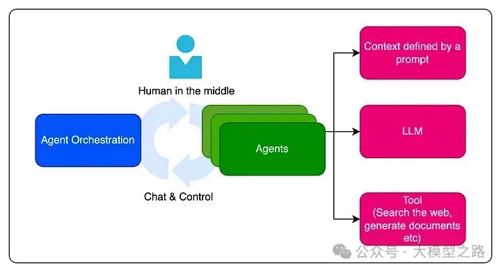 Multi-Agent架构:探索AI协作的新纪元
