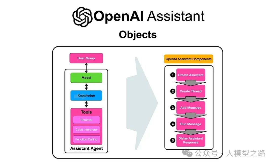 Multi-Agent架构:探索AI协作的新纪元
