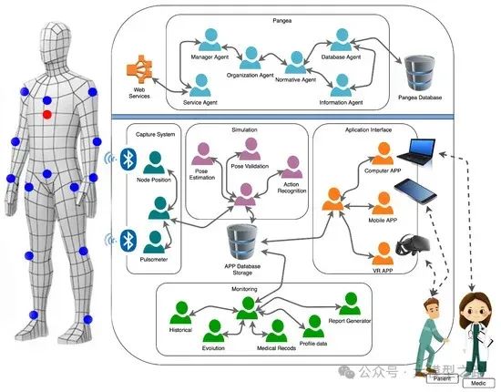 Multi-Agent架构:探索AI协作的新纪元