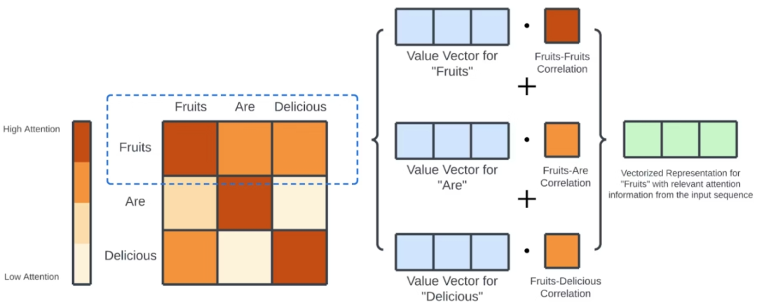 另一种可视化方式介绍Transformer模型