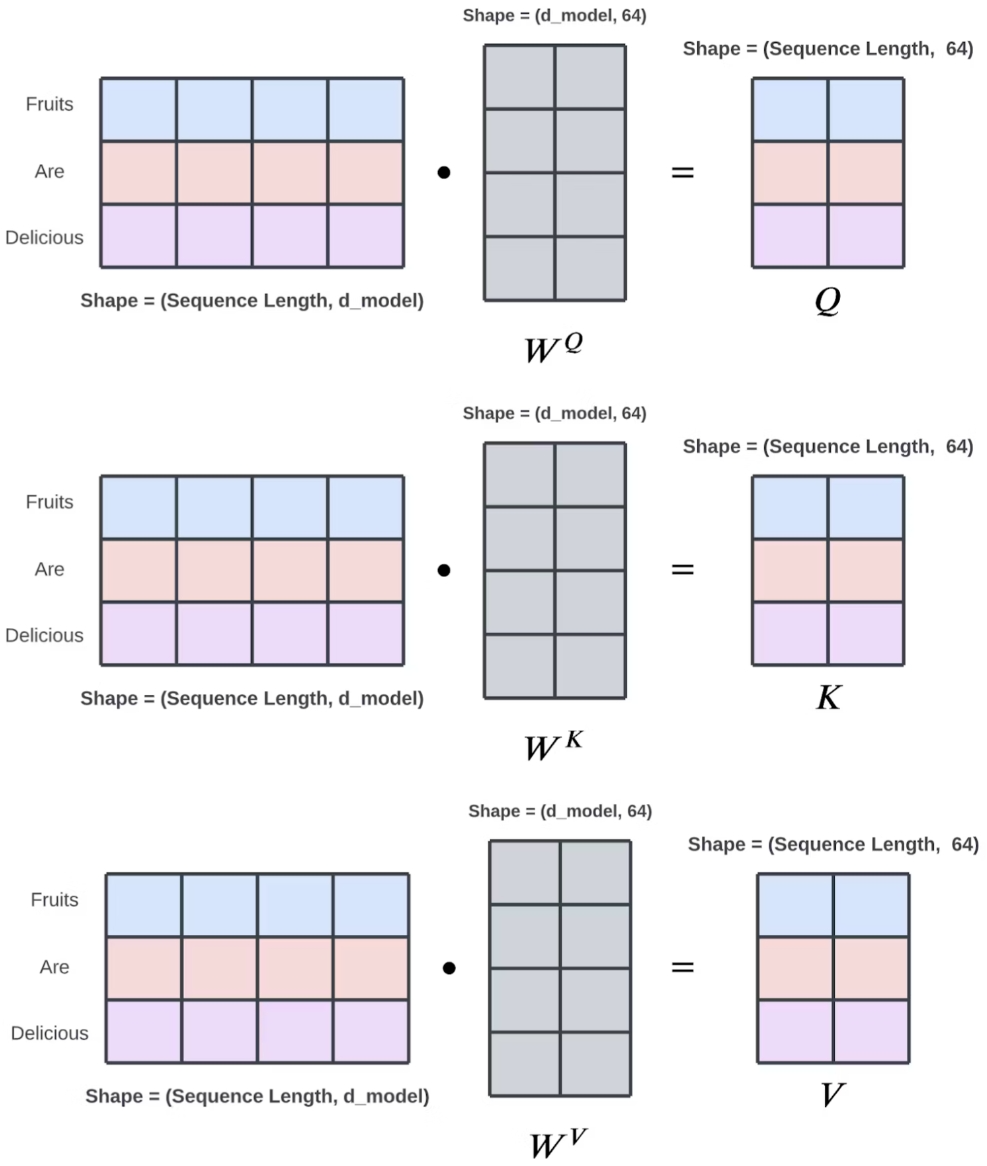 另一种可视化方式介绍Transformer模型