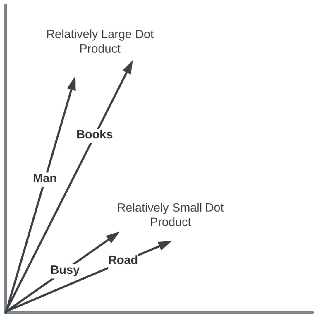 另一种可视化方式介绍Transformer模型