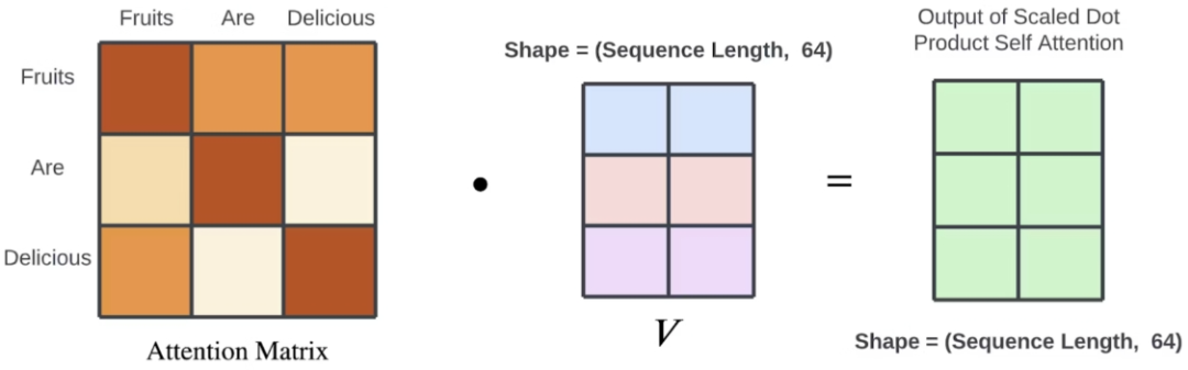 另一种可视化方式介绍Transformer模型