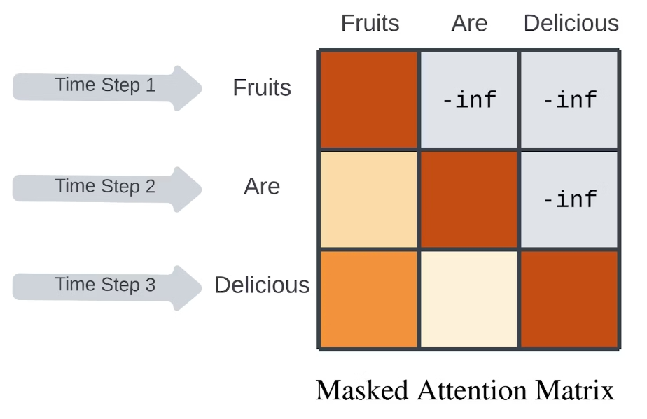 另一种可视化方式介绍Transformer模型