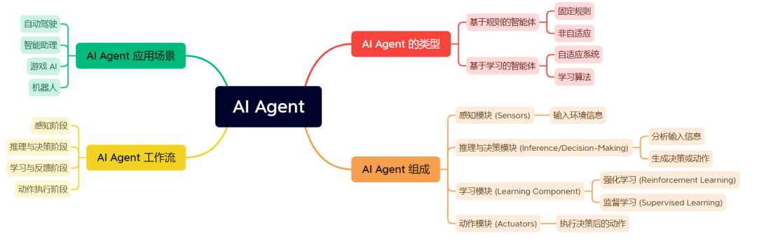 大模型应用开发-走进大模型应用