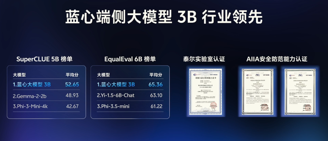 vivo不装了！销量王者惊艳发布PhoneGPT，电话、短信、笔记全都翻新做！不愧是国产手机界的模型隐藏大佬！