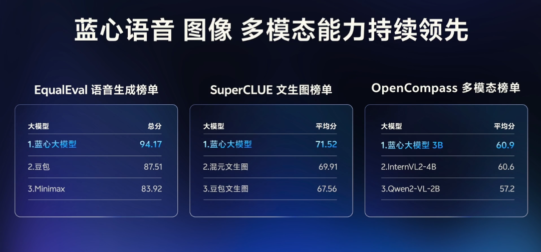 vivo不装了！销量王者惊艳发布PhoneGPT，电话、短信、笔记全都翻新做！不愧是国产手机界的模型隐藏大佬！
