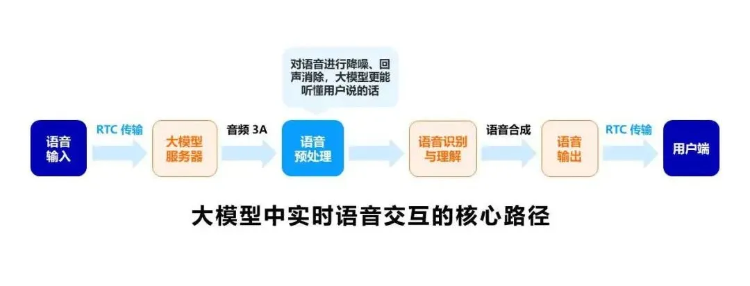 OpenAI 发布实时 API,AI 实时语音时代如何抢占风口?