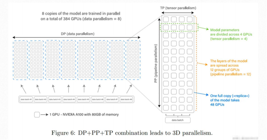 探索AI大模型：全面解读大型语言模型的奥秘