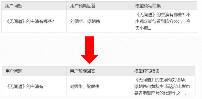 探索AI大模型：全面解读大型语言模型的奥秘