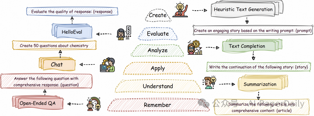 【论文日报合集】智源再发布BGE模型，融合LLM上下文学习实现向量检索新天花板