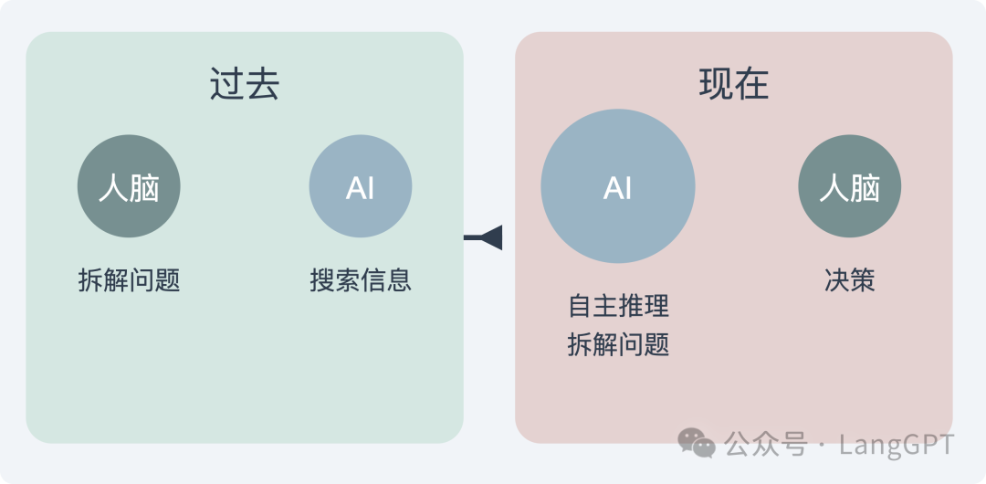 「Kimi探索版」惊艳进化:AI学会了深度慢思考?