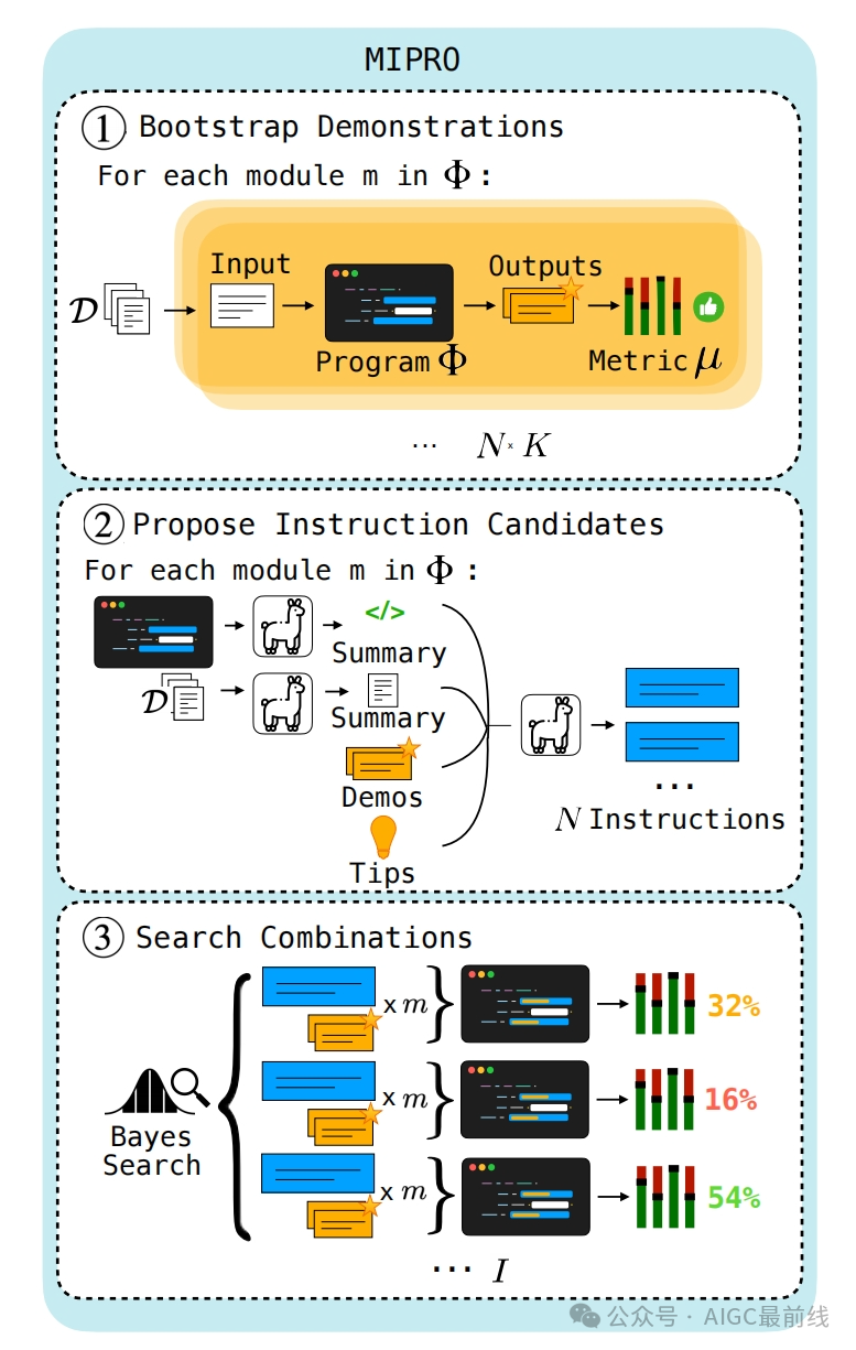 Multi-Stage Language Model Programs:提升语言模型程序的新策略