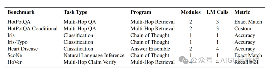 Multi-Stage Language Model Programs:提升语言模型程序的新策略